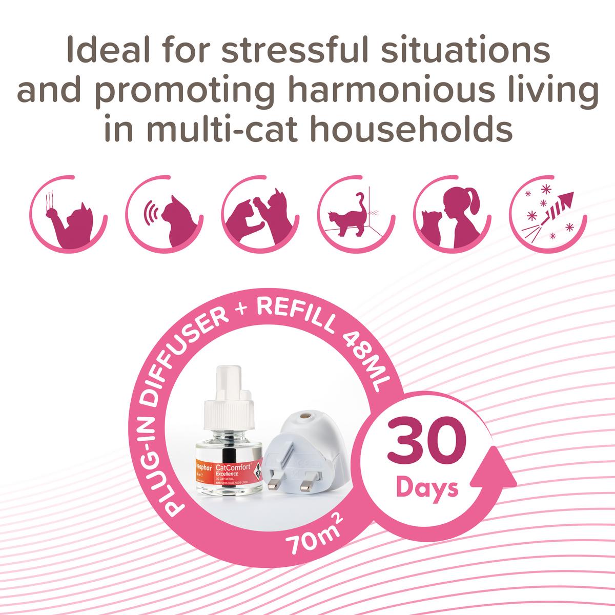 Beaphar CatComfort Cat Calming Diffuser Starter Kit